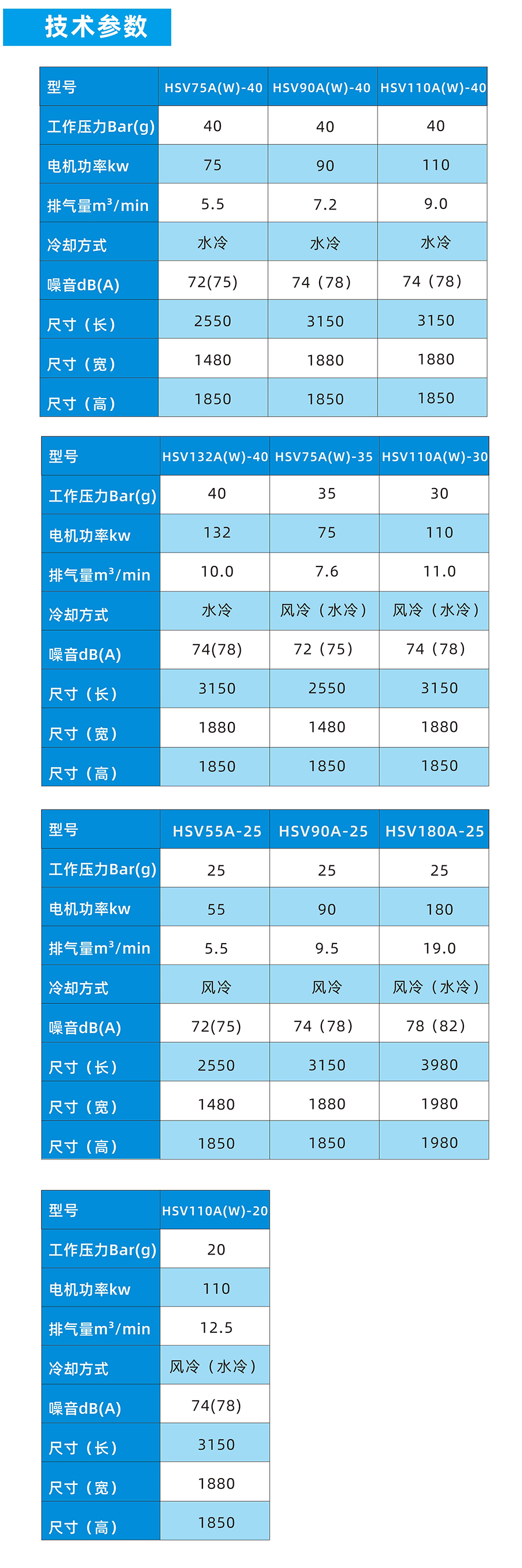 內(nèi)蒙古空壓機